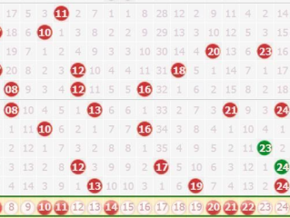 加拿大预测网28神测网在线✅：✅加拿大pc28开奖结果预测官网