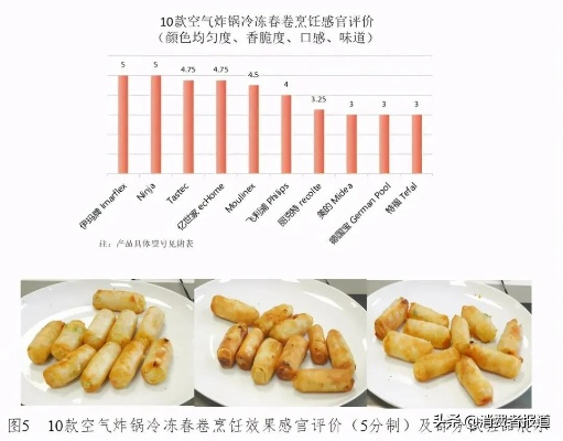 空气炸锅纸是否致癌？实测数据揭秘