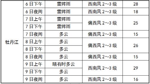 高考天气地图，考生与家长的晴雨表