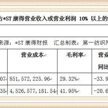 25万股民踩雷，10家A股公司退市背后的真相